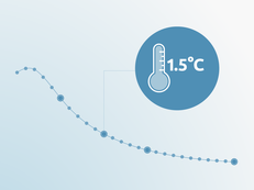 CAT-Thumbnail-MidYearUpdate-1.5NDCs-2025.06